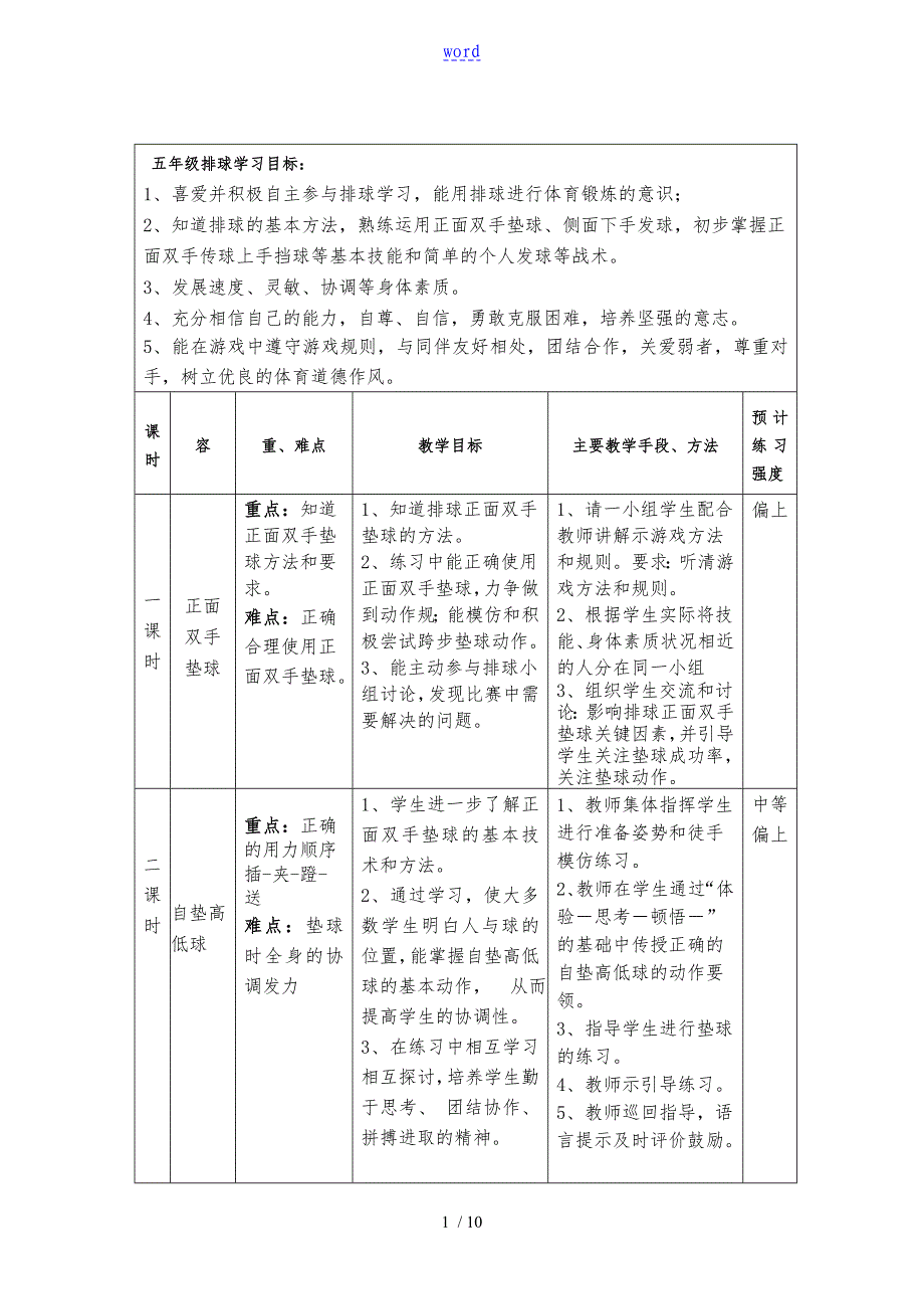 五年级排球单元计划清单及教（学）案_第1页