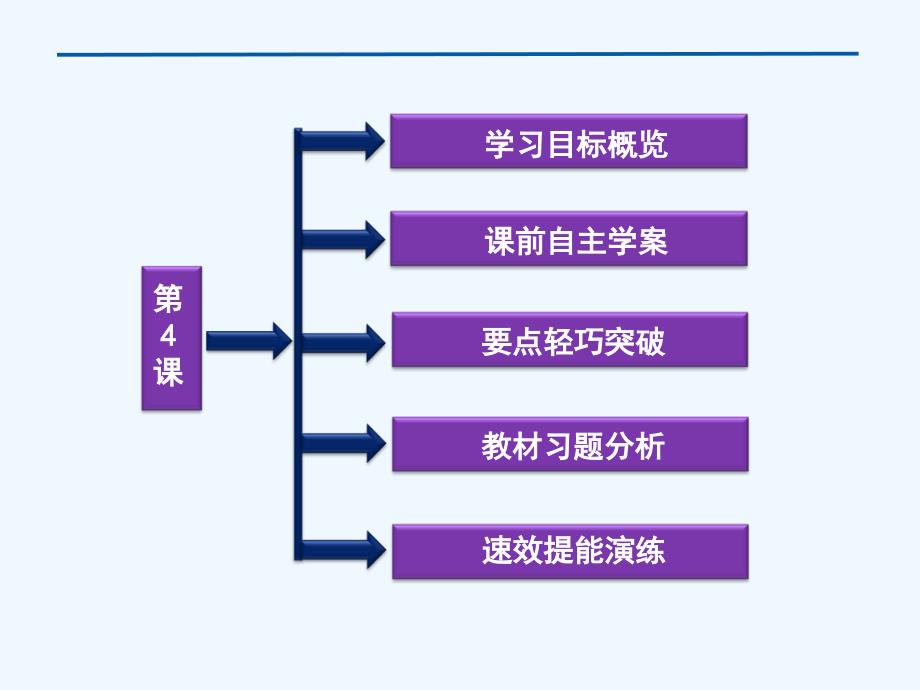 第四节三星堆文化的未解之谜_第4页