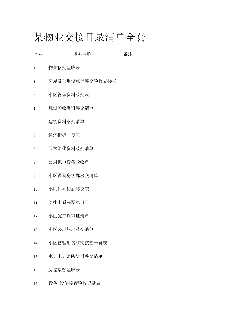 某物业交接目录清单全套_第1页
