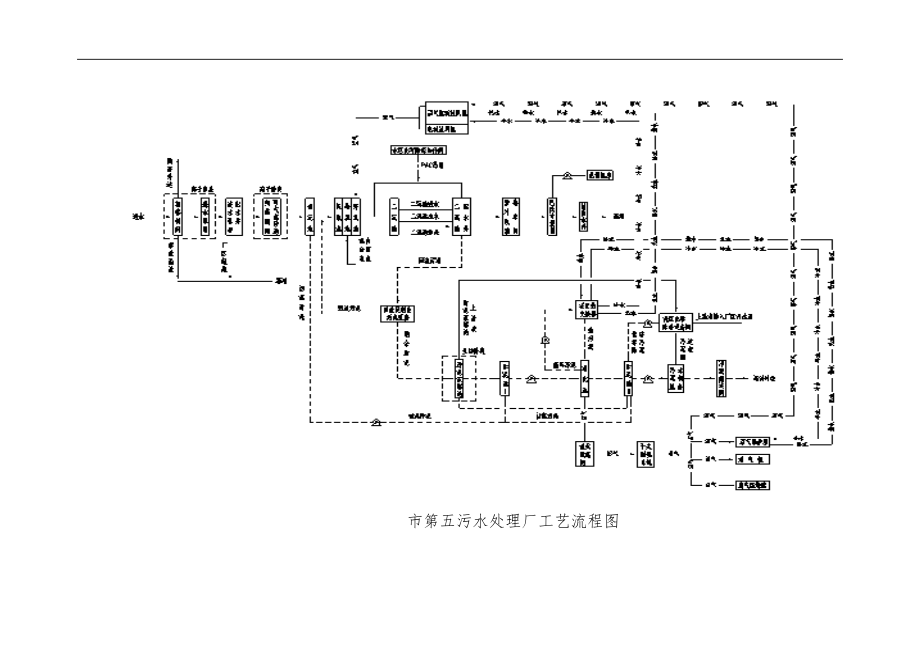 某污水厂调试运行方案_第4页