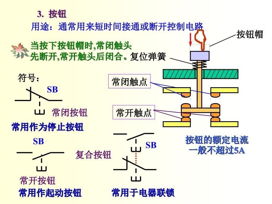 第5章-电动机电器控制_第5页