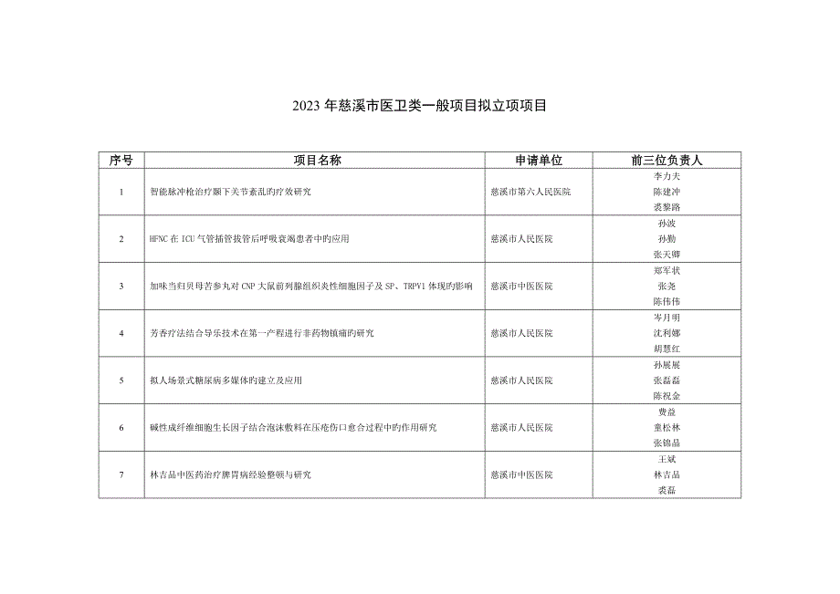 慈溪农业类一般项目拟立项项目.doc_第2页