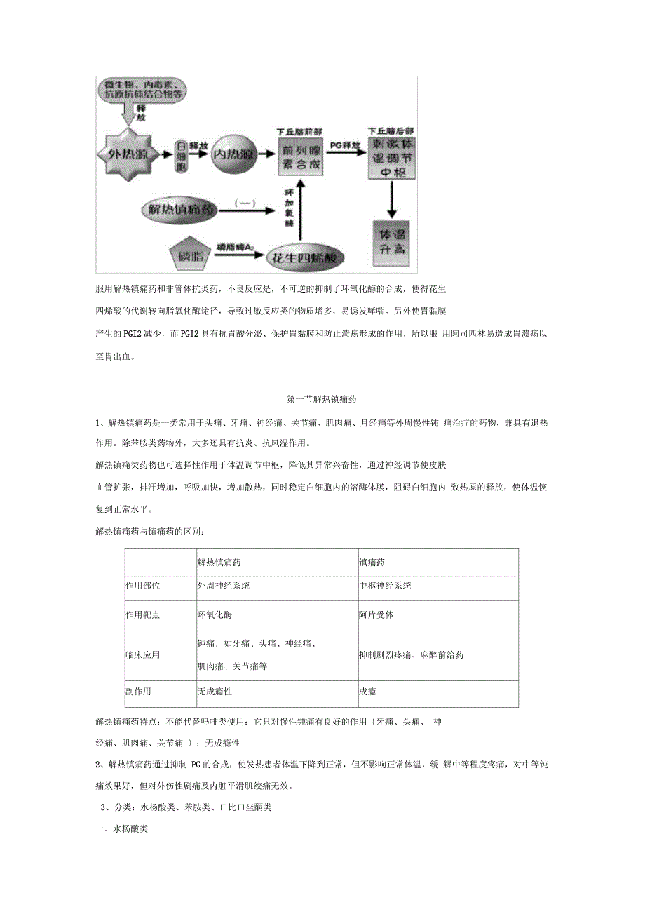 第六章解热镇痛药及非甾体抗炎药_第2页