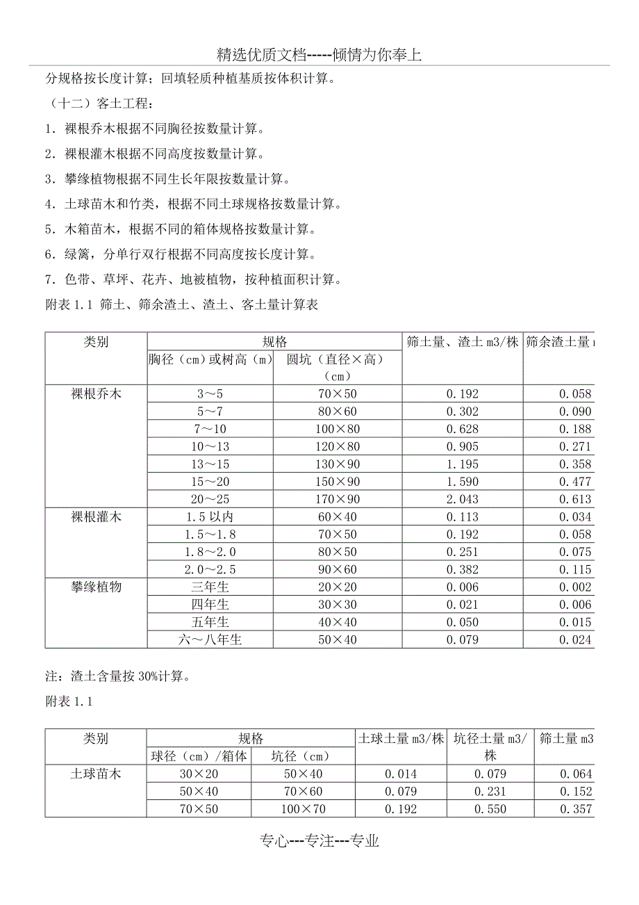 2012年定额第一册绿化工程计算规则_第4页