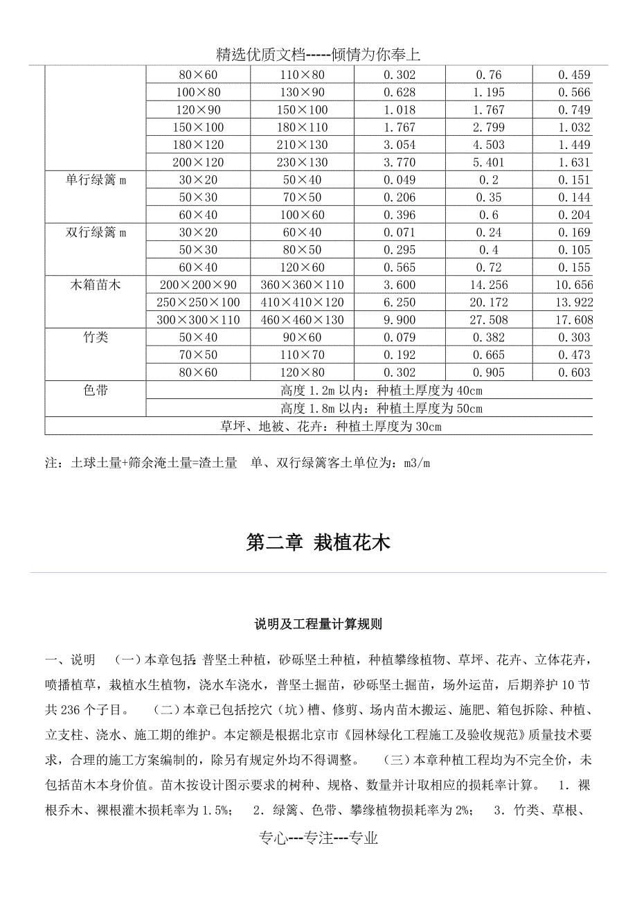 2012年定额第一册绿化工程计算规则_第5页