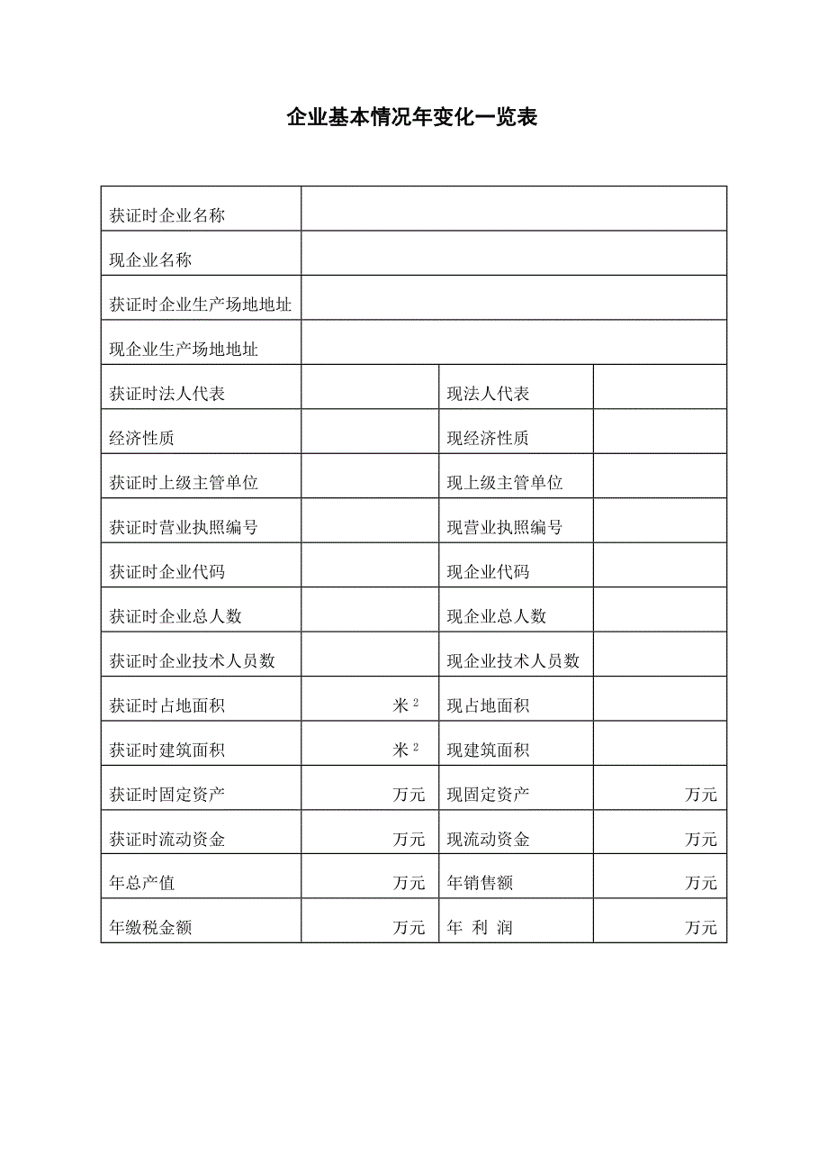 监督审查企业自查申报表汇编_第4页