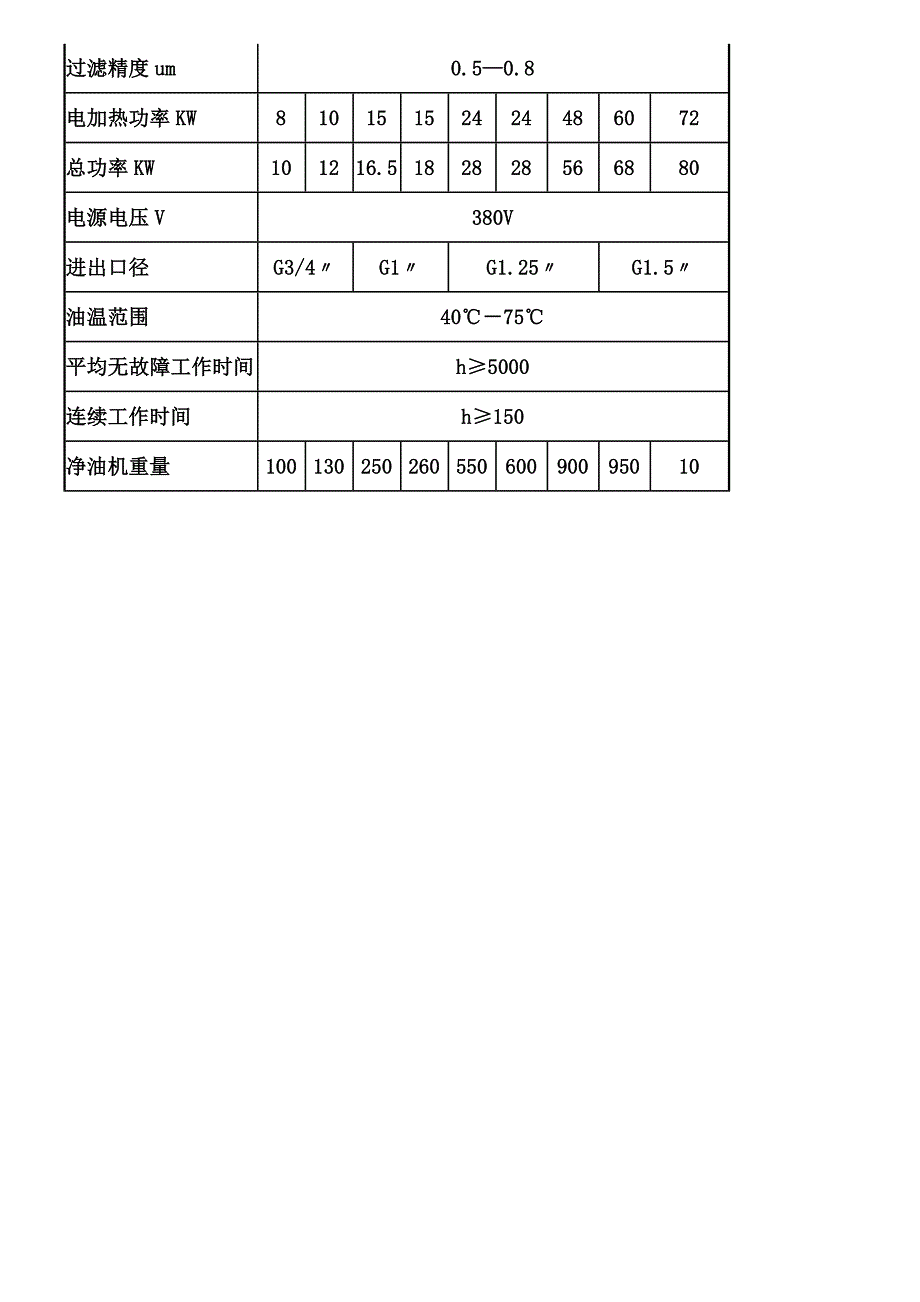 滤油机技术参数.docx_第4页