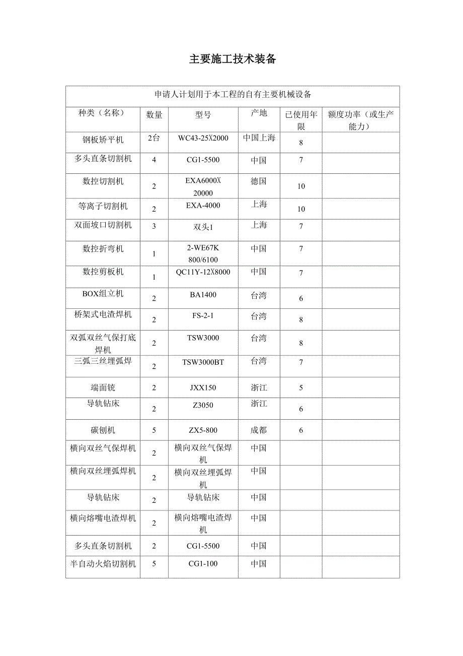 主要施工技术装备_第1页