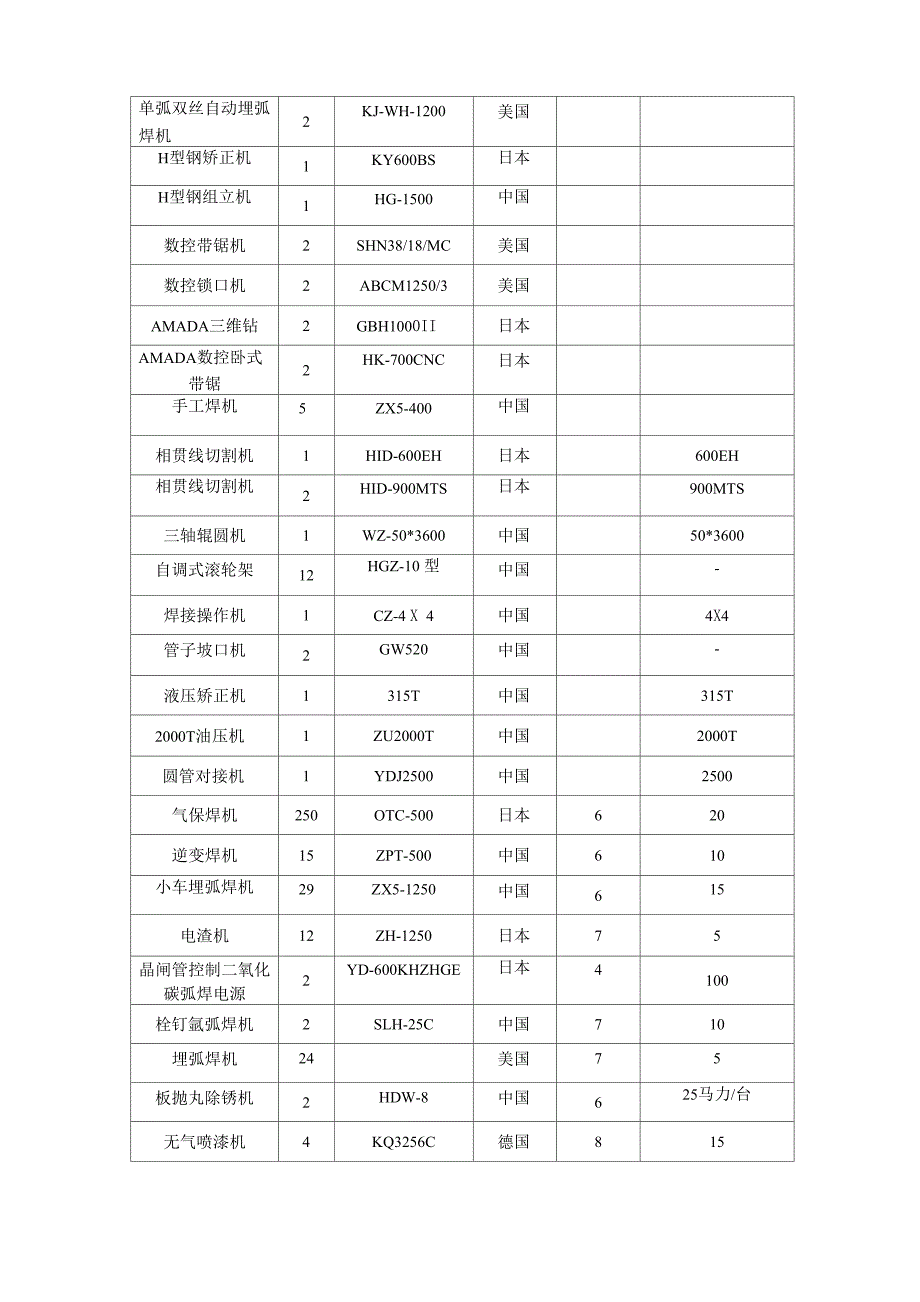 主要施工技术装备_第2页