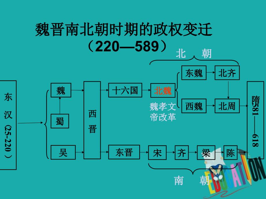 2018-2019学年高中历史 第二单元 古代历史上的改革（下）第5课 北魏孝文帝改革与民族融合课件10 岳麓版选修1_第3页