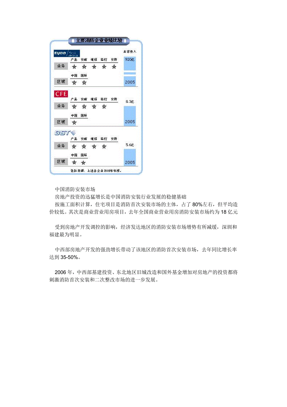 中国消防安装和维保行业发展概况及市场趋势.docx_第3页