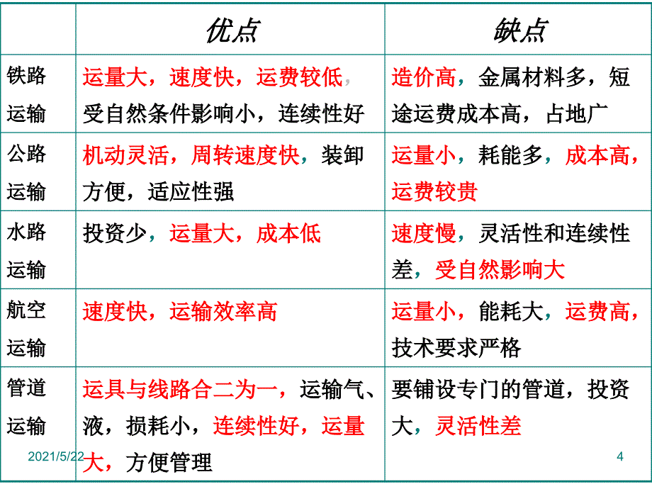 湘教版必修二3.4交通运输布局及其对区域发展的影响_第4页