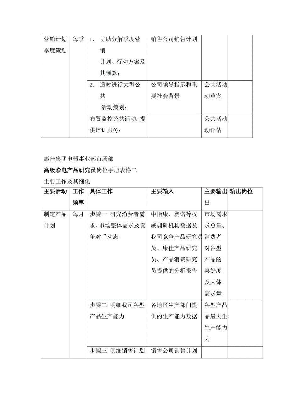 广告管理员岗位手册表格二_第4页