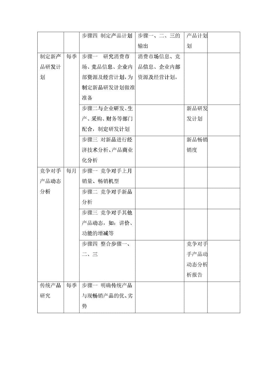 广告管理员岗位手册表格二_第5页