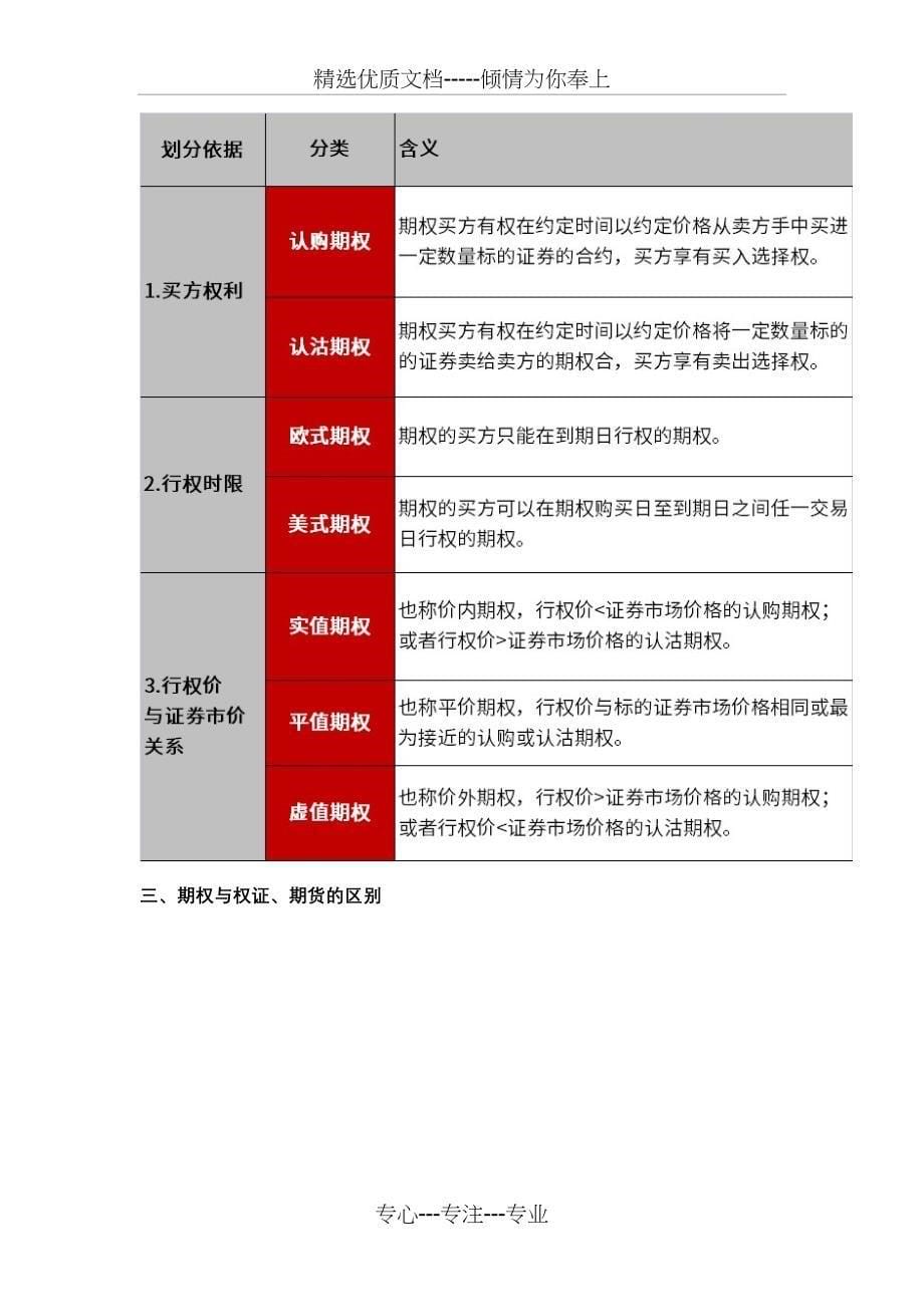 期权基本要素和交易规则(共11页)_第5页