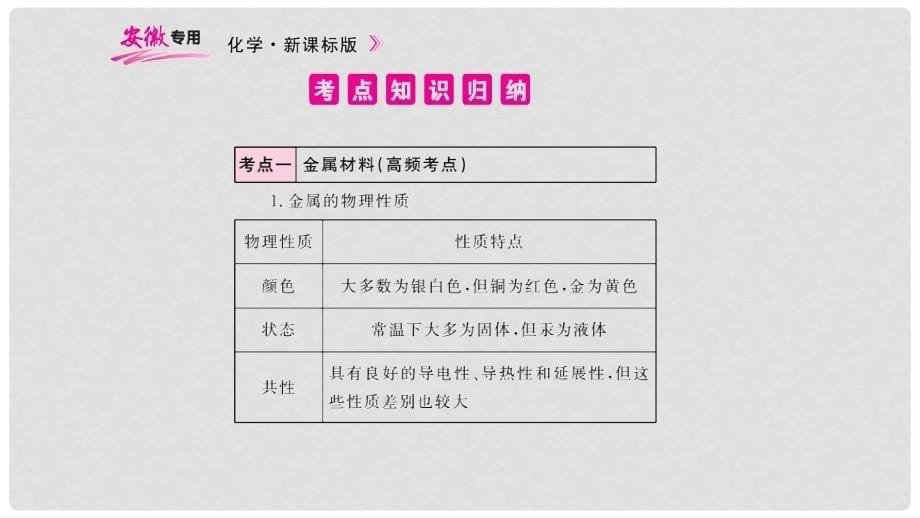 中考化学总复习 第8单元 金属和金属材料 第1课时 金属材料、金属资源的利用和保护课件_第5页