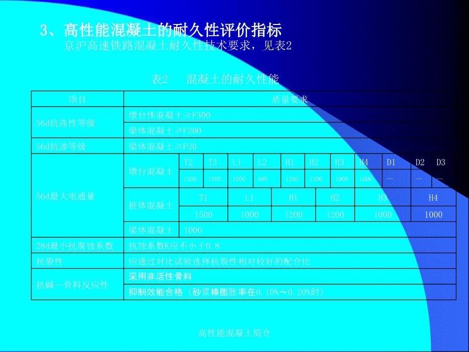 高性能混凝土简介课件_第5页