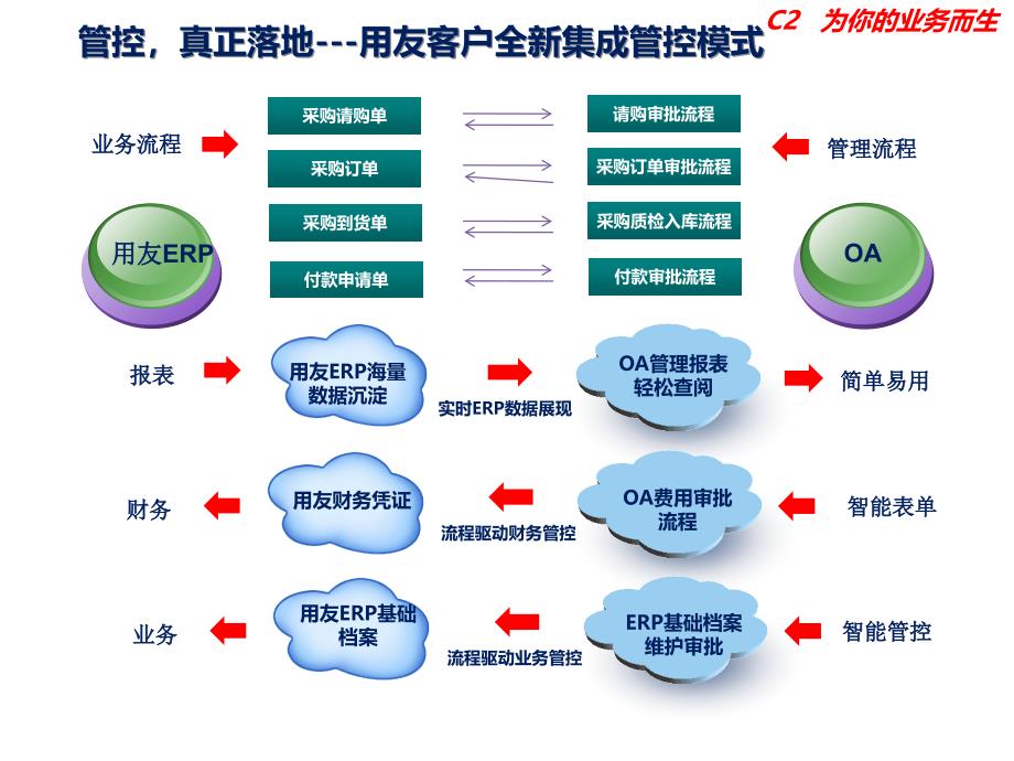 采购费用报销管理课件_第5页