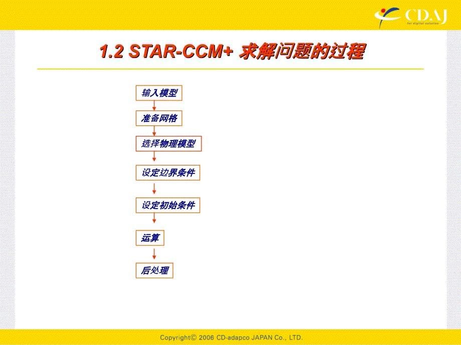 starccm基础培训教程cdaj课件_第5页