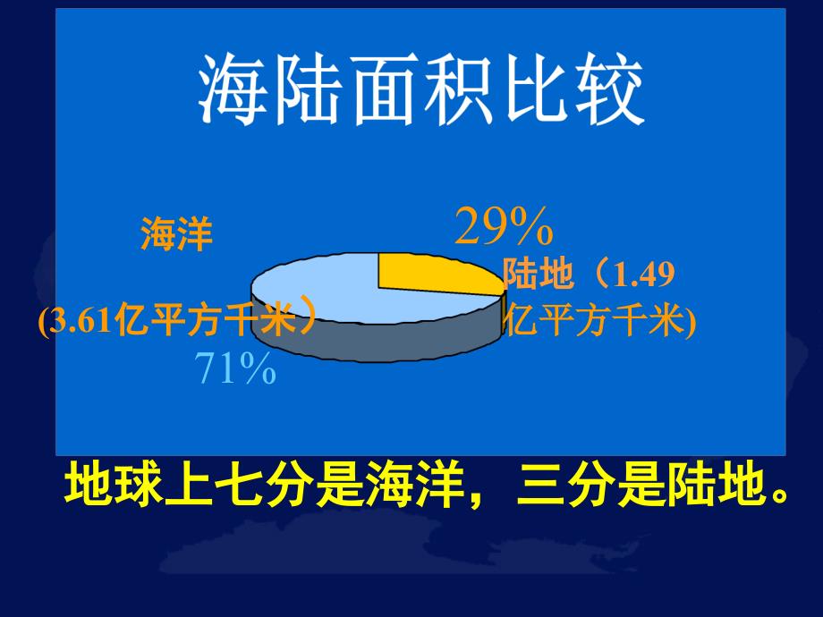 世界的陆地和海洋_第3页