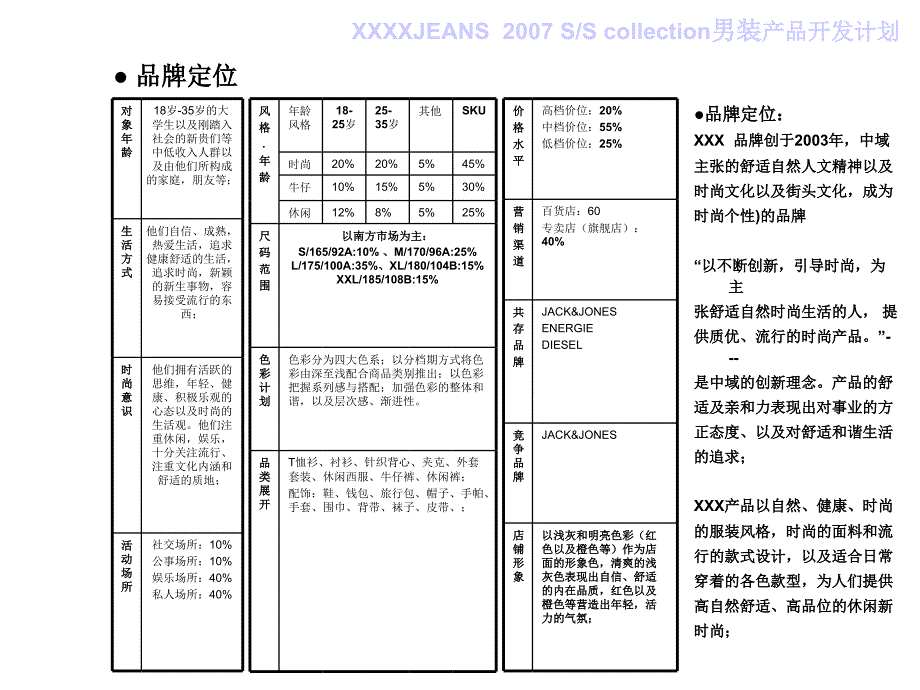 JEANS男装夏产品开发企划方案_第3页