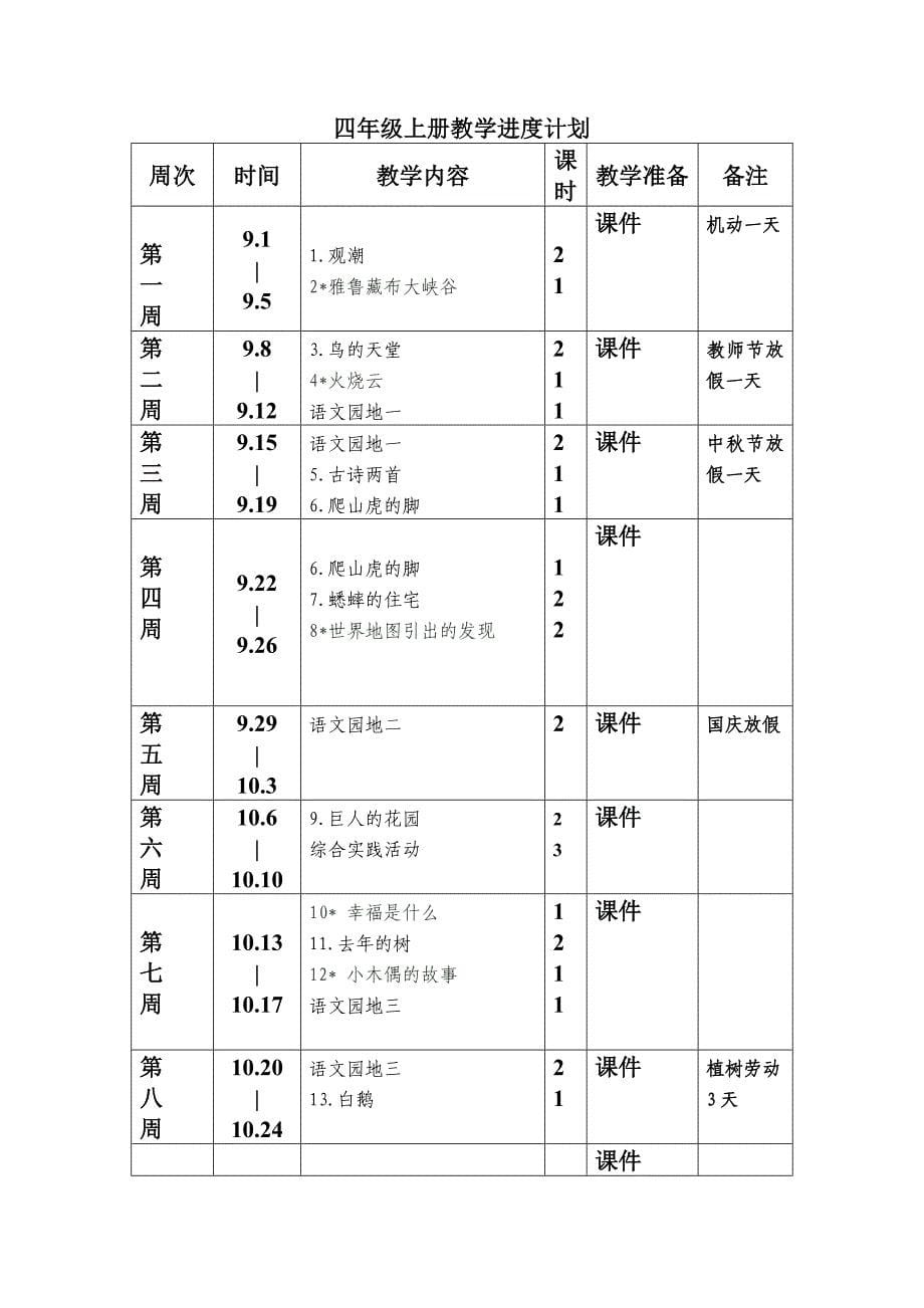 人教版四年级语文上册教学进度计划_第5页