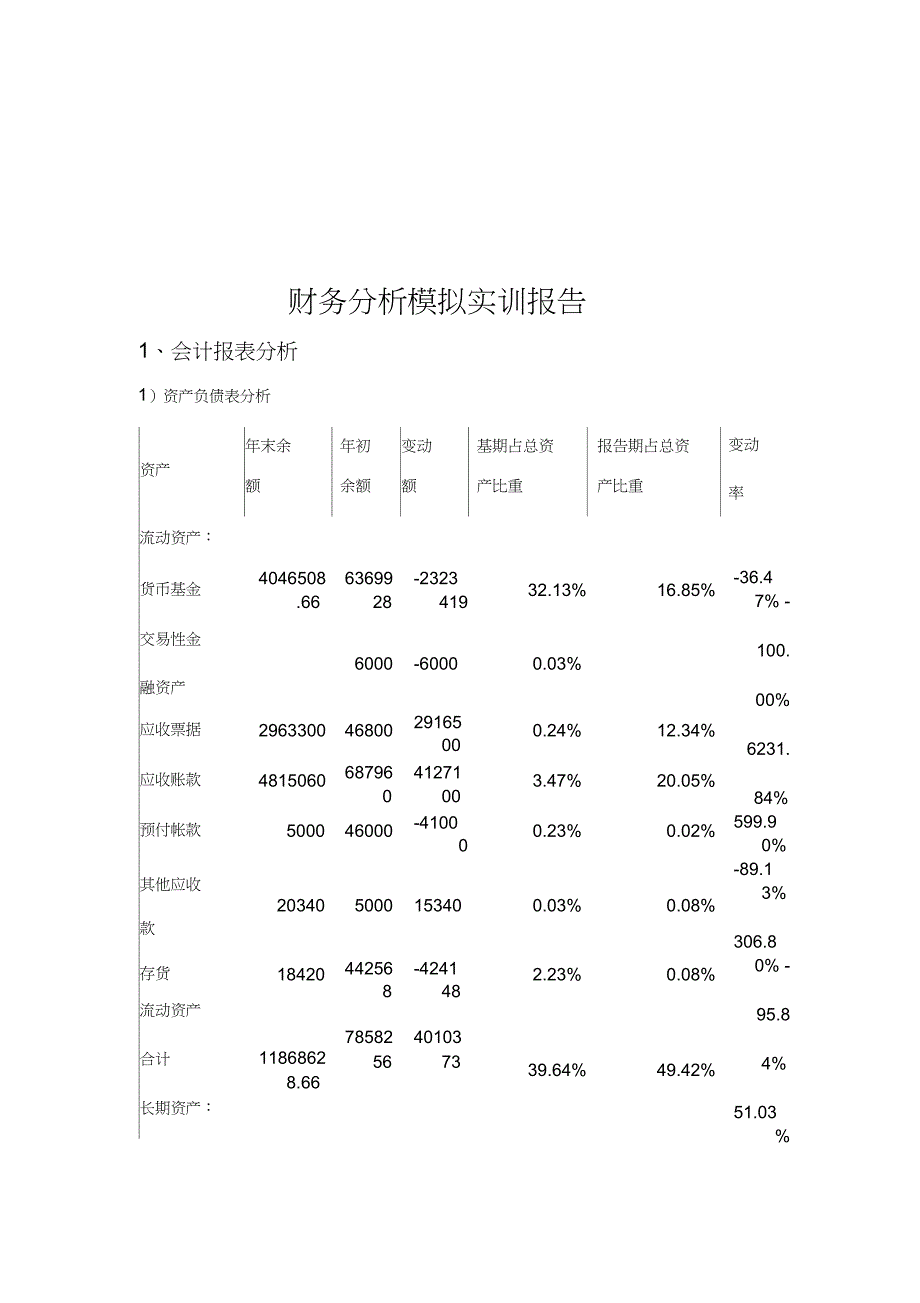 公司财务分析模拟实训报告_第2页