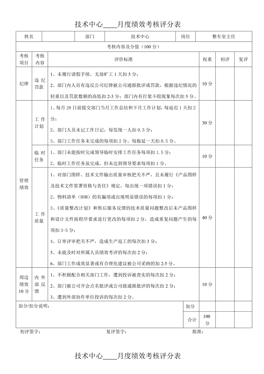 技术中心其它技术人员月度绩效考核评分表_第1页