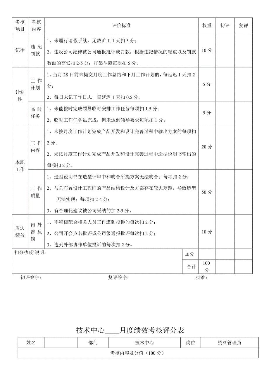 技术中心其它技术人员月度绩效考核评分表_第5页