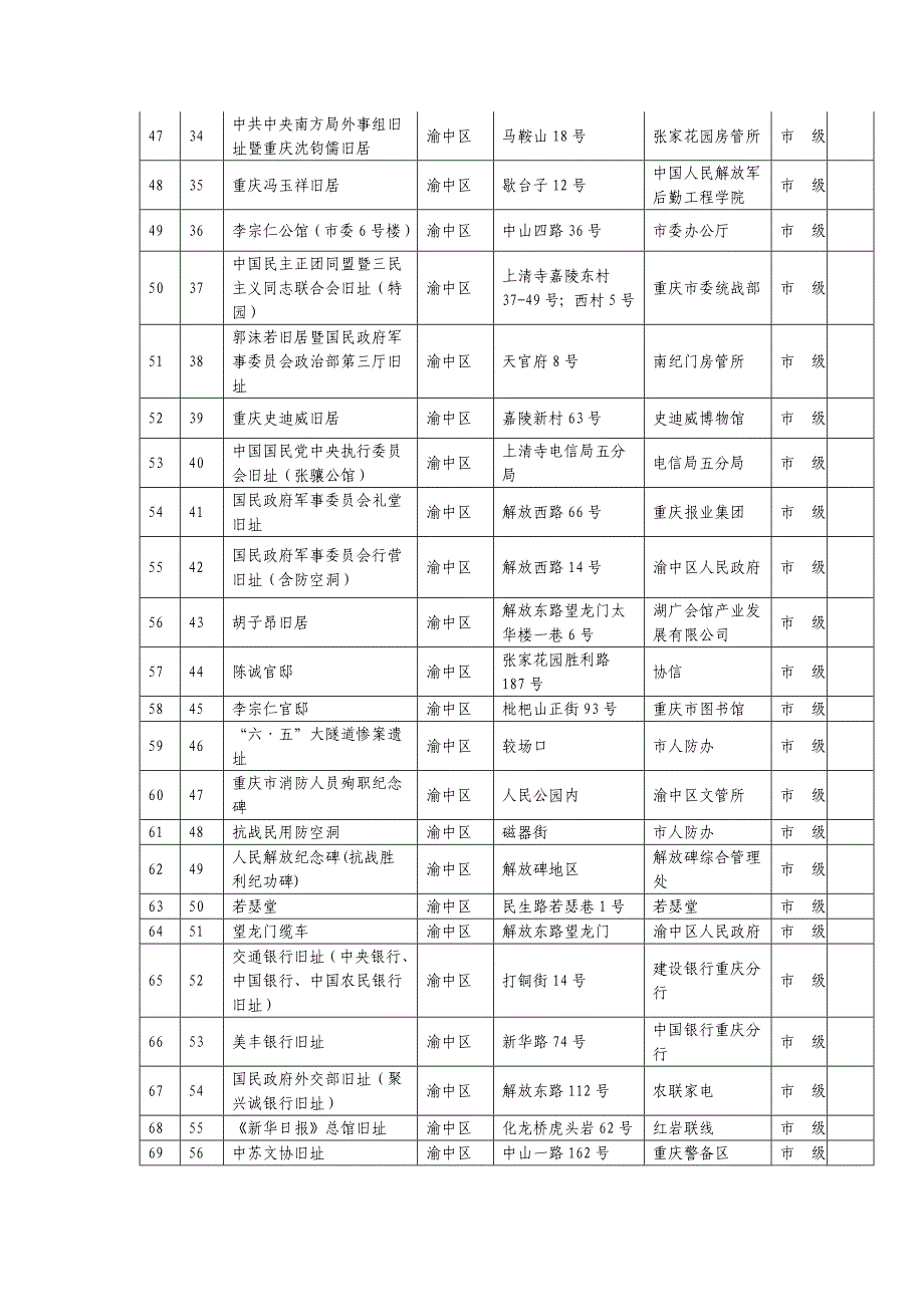 重庆市现存抗战遗址汇总表--200912.doc_第3页