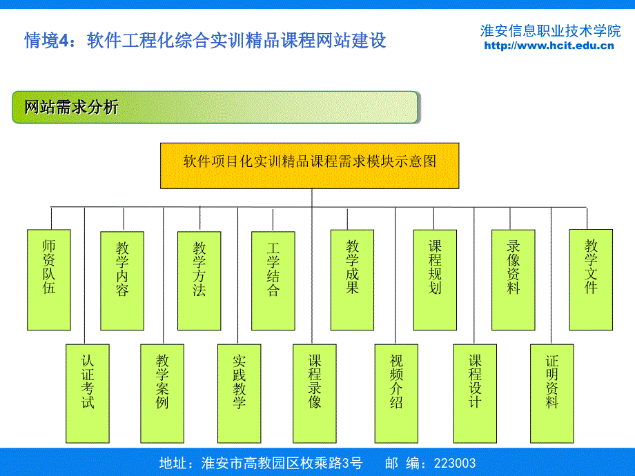 网页制作与网站设计教程网页制作与网站设计课程组开发_第4页