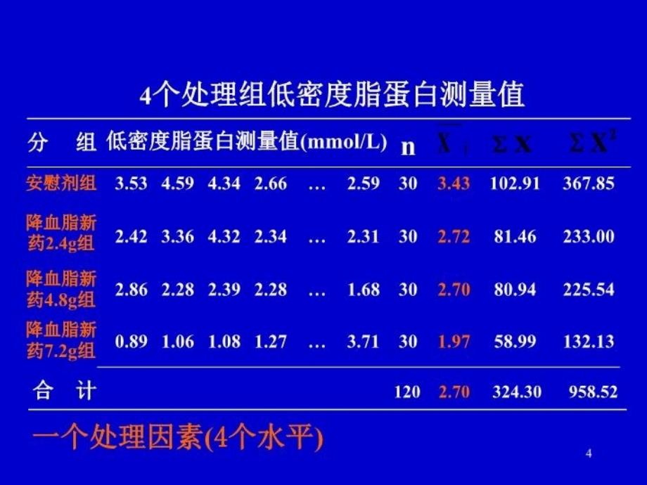 最新多因素试验的方差分析第11章ppt课件_第4页