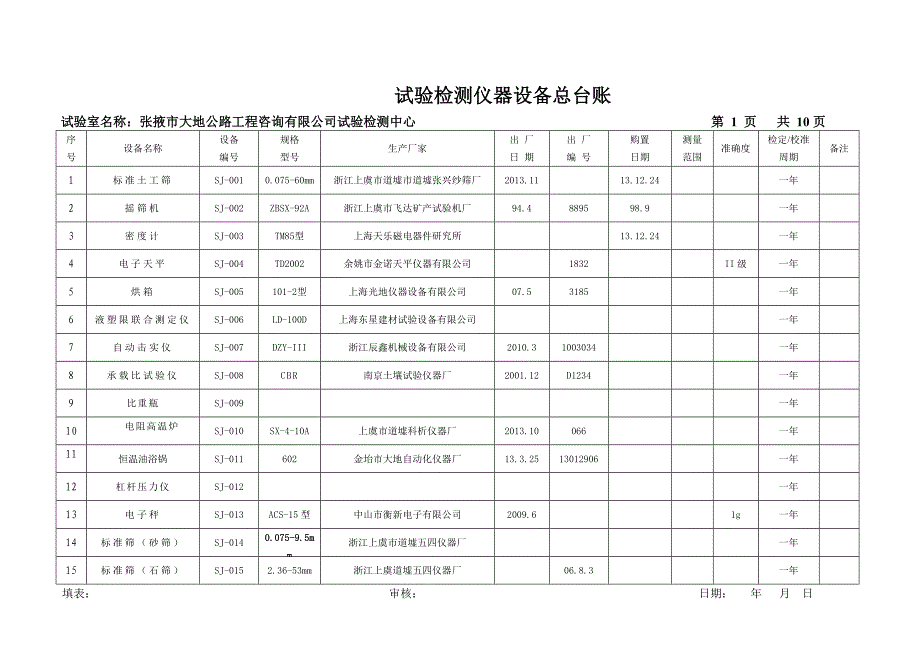 2014仪器设备总台账.doc_第1页