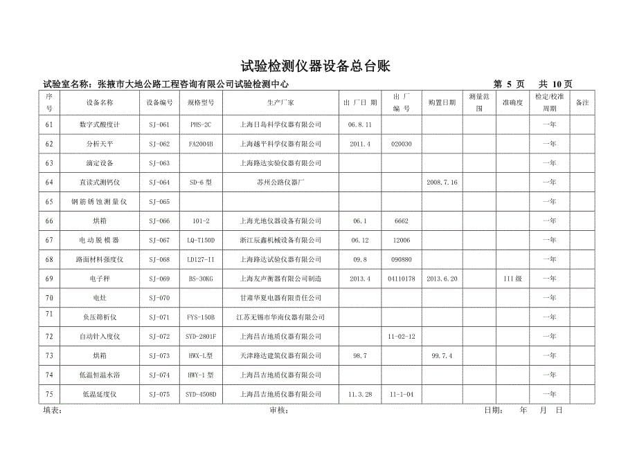 2014仪器设备总台账.doc_第5页