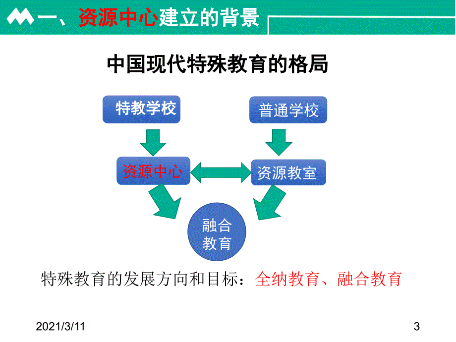 特殊教育资源中心职能_第3页