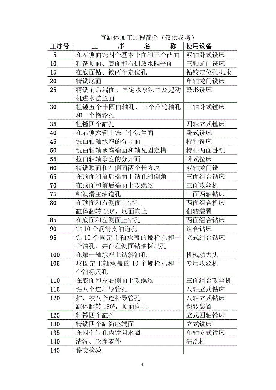 机制08级(生产实习)计划.doc_第4页