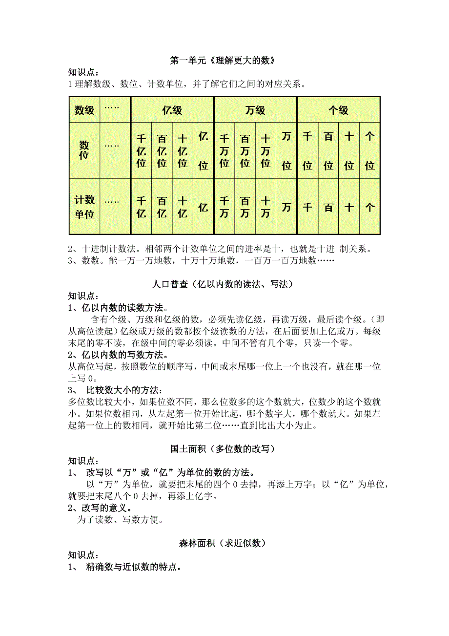 四年级上册数学复习要点_第1页