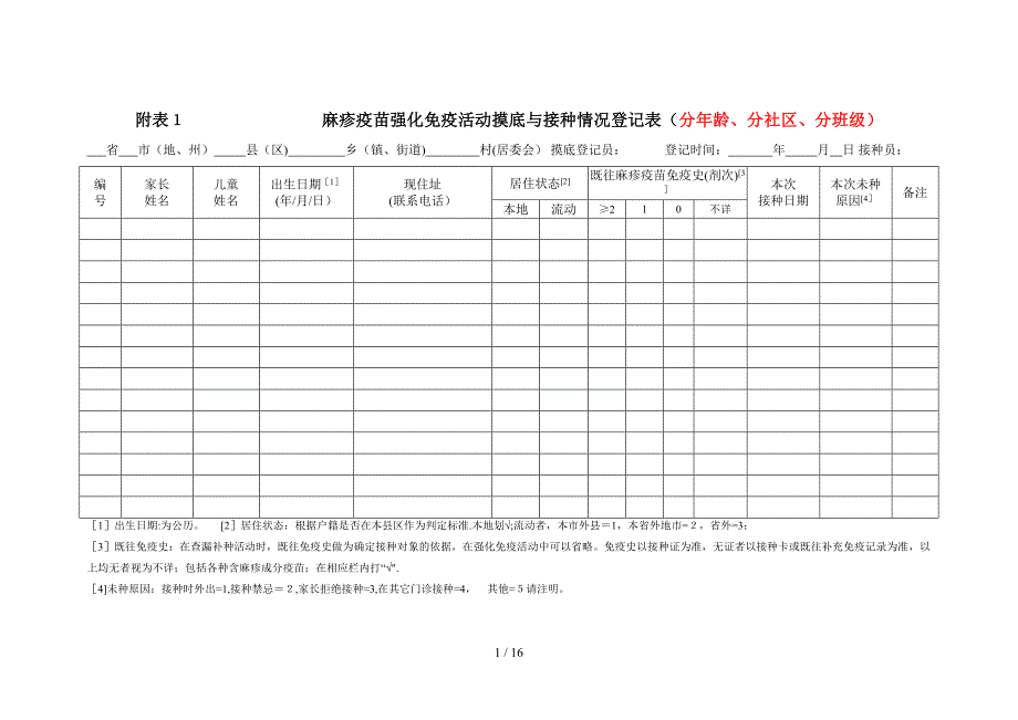 附表1麻疹疫苗强化免疫活动摸底与接种情况登记表(分年龄,分社区,分班级)_第1页