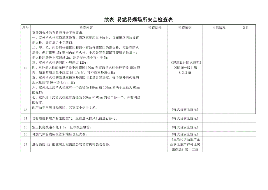 易燃易爆场所安全检查表_第4页