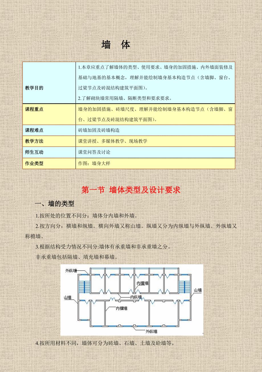 墙体类型及设计要求_第1页