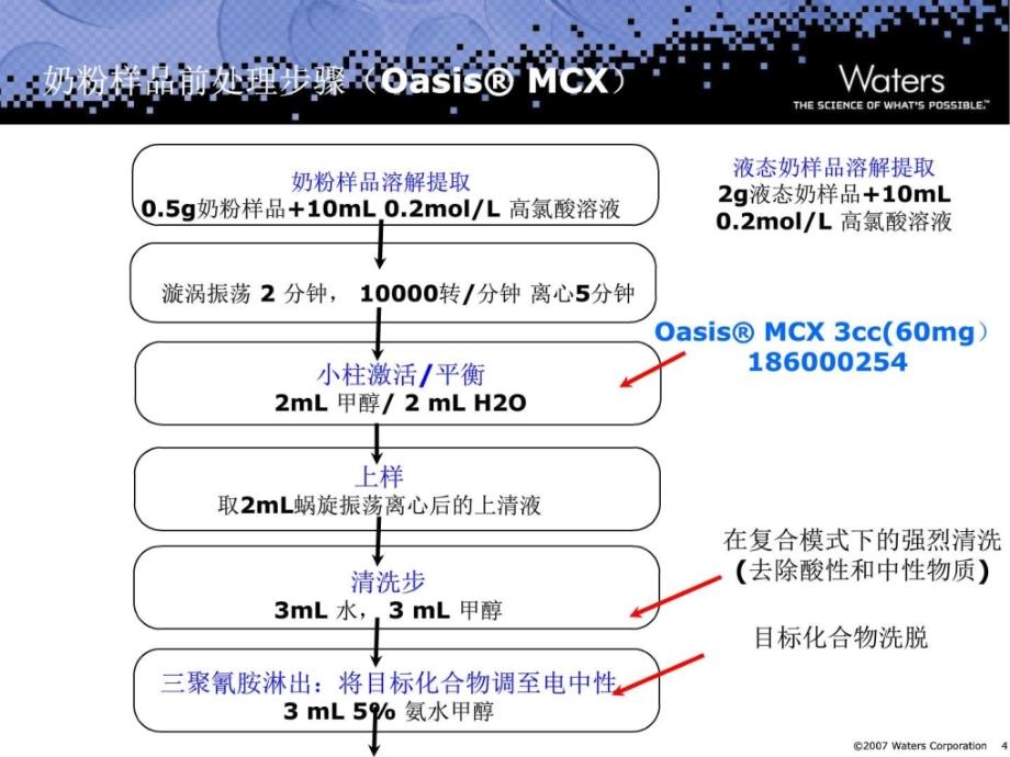 乳制品中三聚氰胺的样品处理以及液相 液质的分析方法u.ppt_第4页