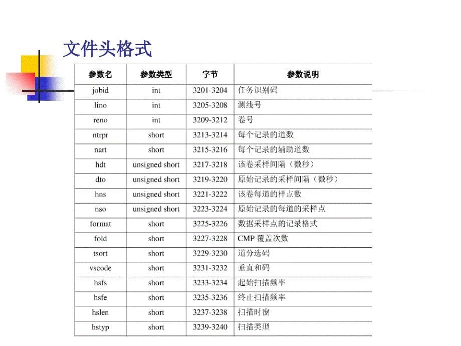 MATLAB-SWPU第七章-地震处理相关知识_第5页