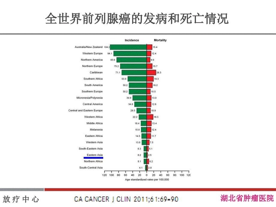 前列腺癌的放射治疗_第5页