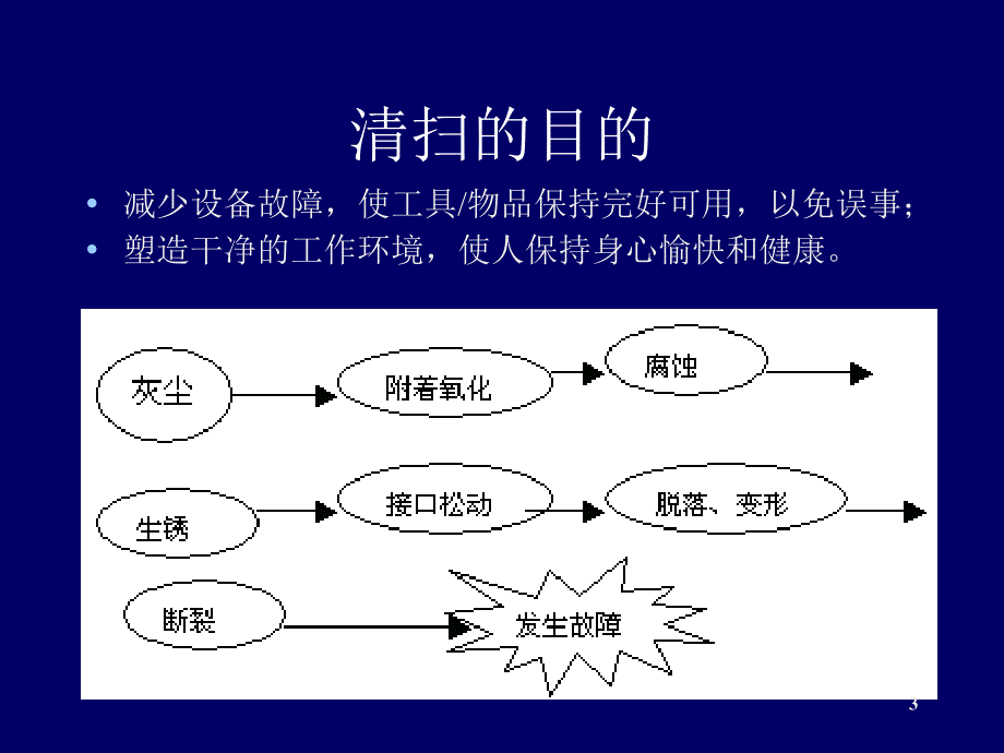 清扫的实施优秀课件_第3页