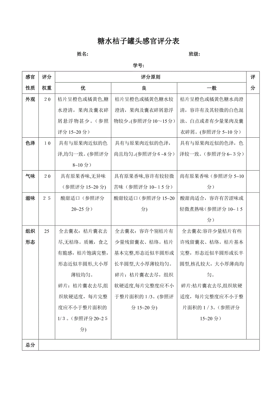 糖水桔子罐头——感官评定有关标准与实验设计_第1页