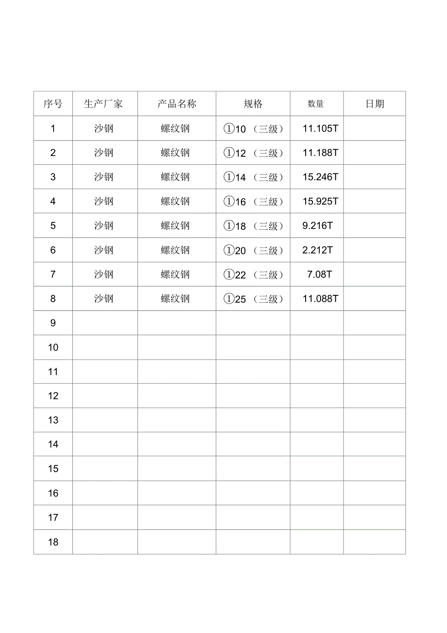 材料进场清单(钢筋)_第2页