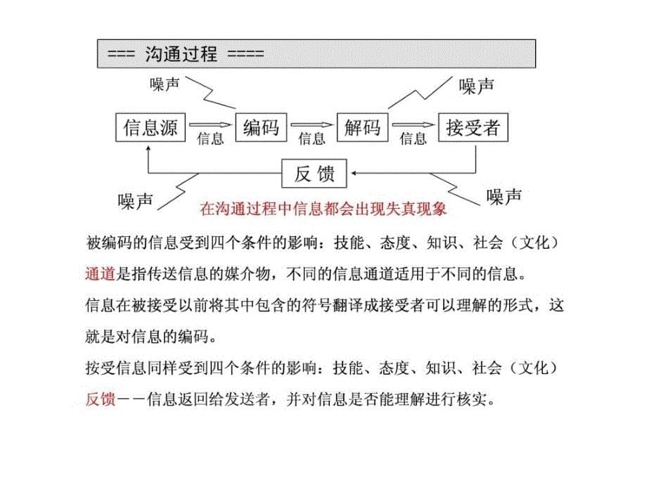 沟通与人际来往技能.ppt_第5页