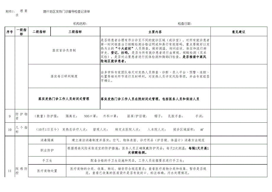 常态化疫情防控医疗机构管理督导检查表(模板_第4页