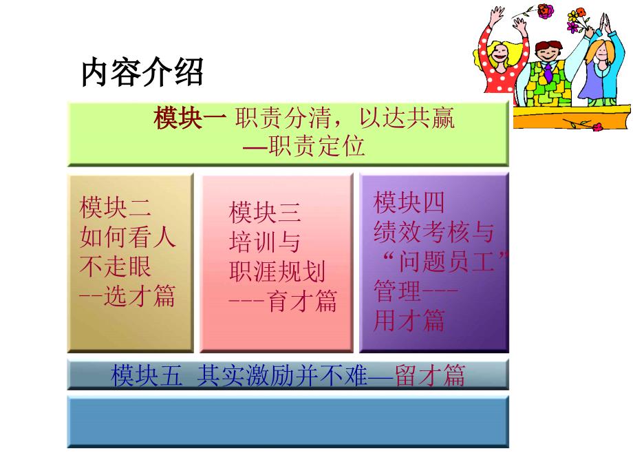 张晓彤mba课堂讲义人力资源实战人才的选育用留打造21世纪核心人才力_第3页