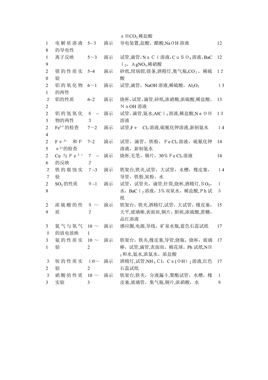 秋学期高一化学实验教学计划_第2页